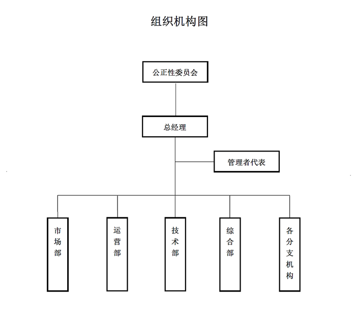 组织机构.png